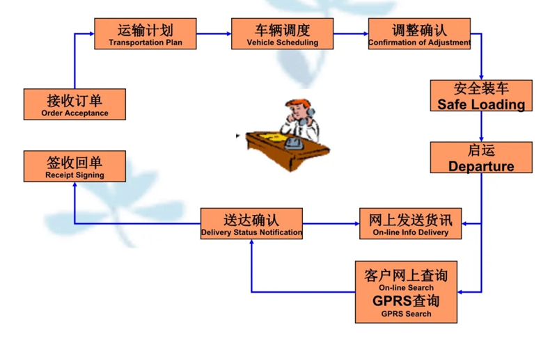 苏州到南靖搬家公司-苏州到南靖长途搬家公司