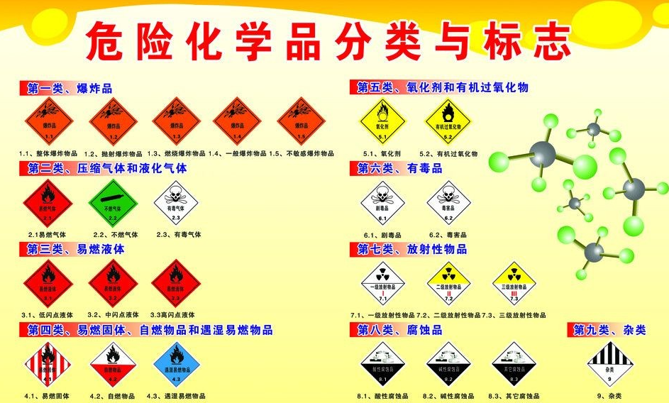 上海到南靖危险品运输